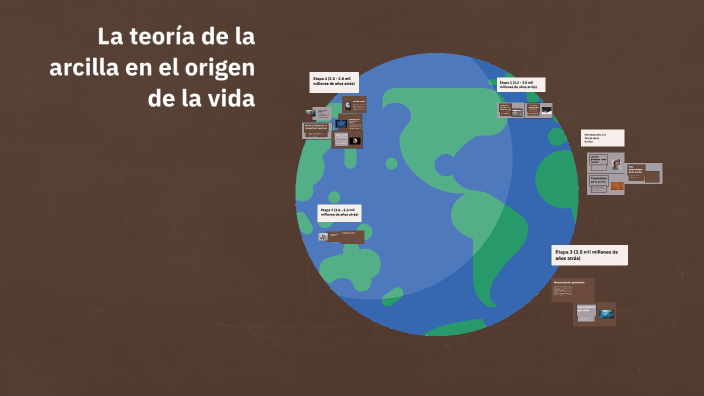 La teoría de la arcilla en el origen de la vida by simone dorlhiac on Prezi