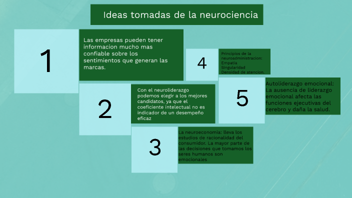 Funciones Ejecutivas Del Cerebro By Rocio Daza On Prezi 6467