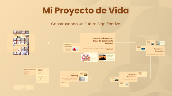 Mi Proyecto de Vida by Manuel ZURDO on Prezi