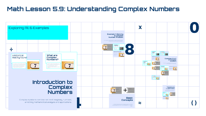 Math Lesson 5.9: Understanding Complex Numbers by Habiba Atwan on Prezi