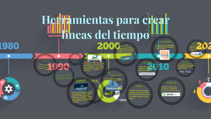 Herramientas Para Crear Lineas Del Tiempo By Ana Sobal García On Prezi 2063