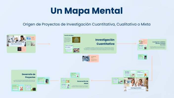 Un Mapa Mental by MAURO FABIAN SINCHE MOLINA on Prezi