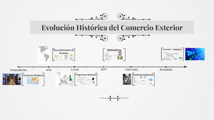 Evolución Historica Del Comercio Exterior By Kemel Hallar