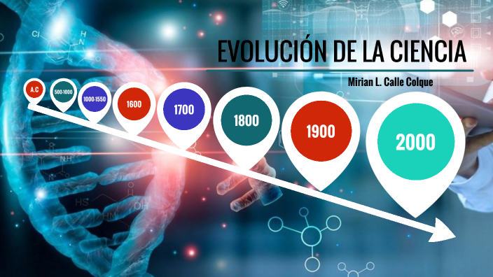 Linea De Tiempo De La Evolucion De La Ciencia prezi.com