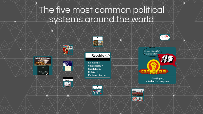 five most common political systems around the world