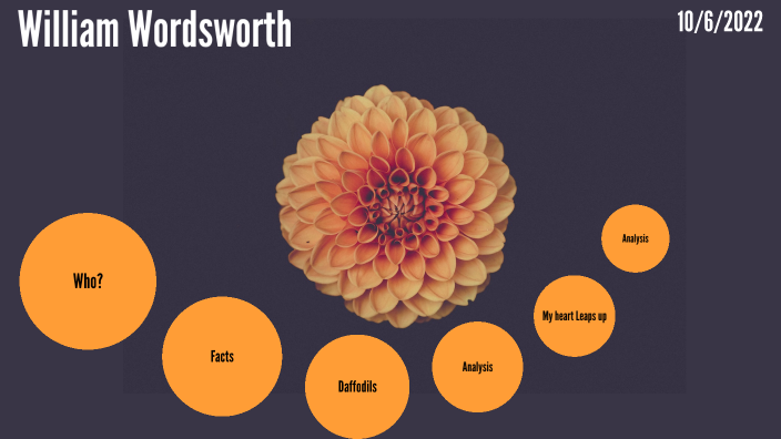 Poetry Analysis Project by Joshwee Christesen on Prezi