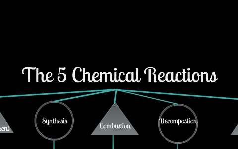 The 5 Chemical Reactions :D by Kelsey Macke on Prezi
