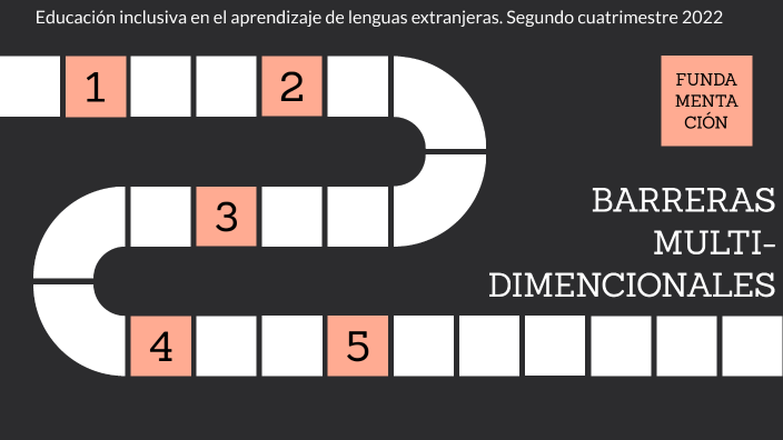 Educación inclusiva Ivanissevich by Lucía Ivanissevich Machado on Prezi