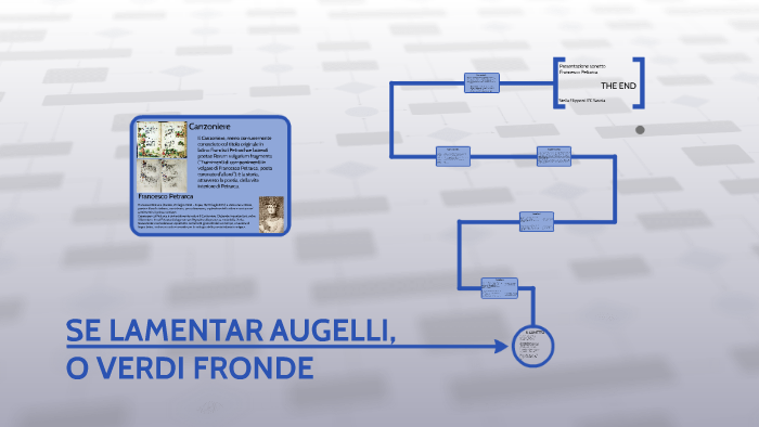 Se Lamentar Augelli O Verdi Fronde Parafrasi