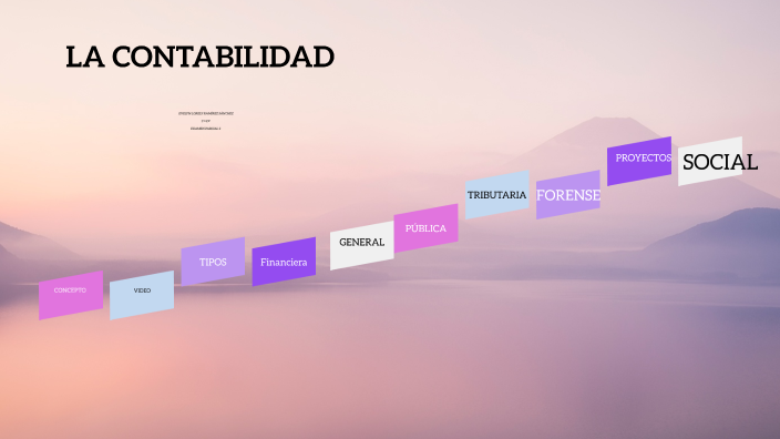 La contabilidad by LORELY RAMÍREZ on Prezi