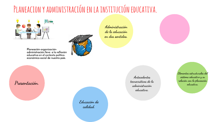Planeacion y administracion en la institucion educativa. by Giselle