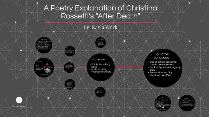 A Poetry Explanation Of Christina Rossetti s After Death By Kayla a-poetry-explanation-of-christina-rossetti-s-after-death-by-kayla