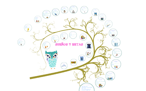 Suenos Vs Metas SUEÑOS Y METAS by laura macias on Prezi