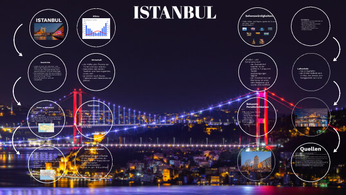 istanbul by Sidra Mohammed on Prezi
