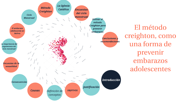 Monografia Método Creighton by Ivana Perez on Prezi Next