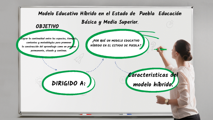 Modelo Educativo Híbrido en el Estado de Puebla Educación Básica y Media  Superior by Ana Trivera on Prezi Next