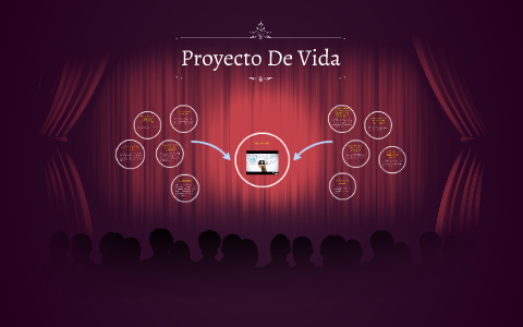 Proyecto De Vida by Johan Ramirez on Prezi