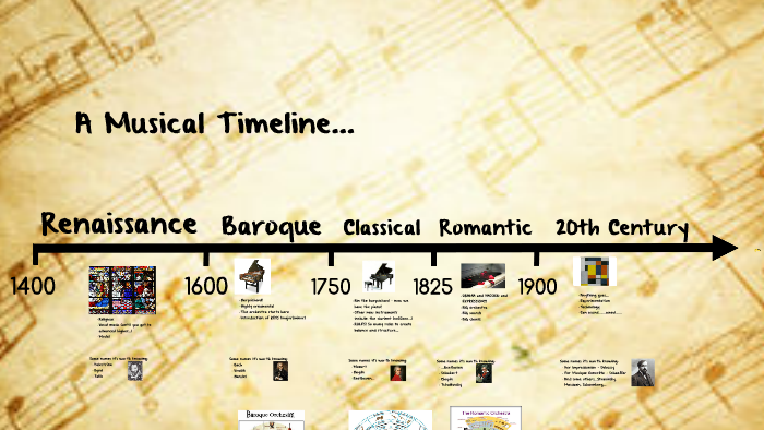 Musical Timeline By On Prezi Musical Timeline By On Prezi