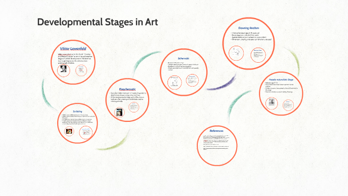 Developmental Stages in Art by Kate Eiden on Prezi