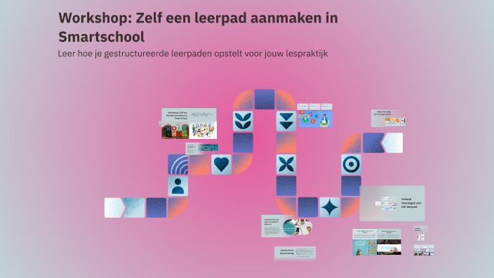 Workshop: Zelf een leerpad aanmaken in Smartschool by Alexandra Ribeiro ...
