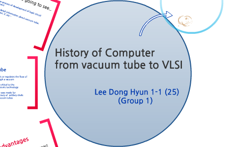 History Of Computer From Vacuum Tube To Vlsi By Lee Young A On Prezi