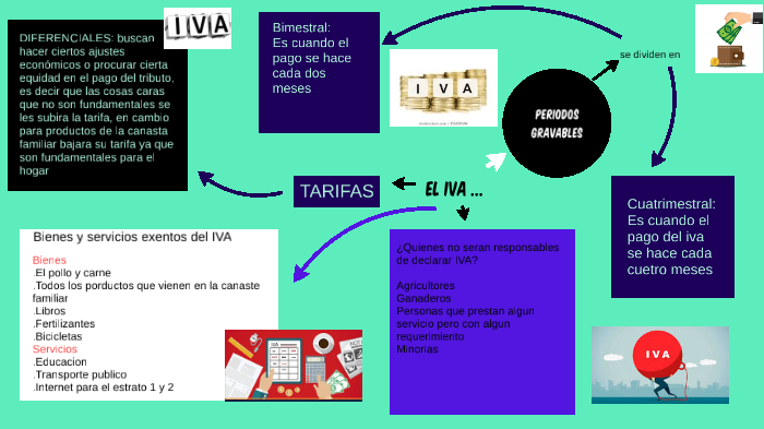 mapa mental by Jostin Mendoza on Prezi