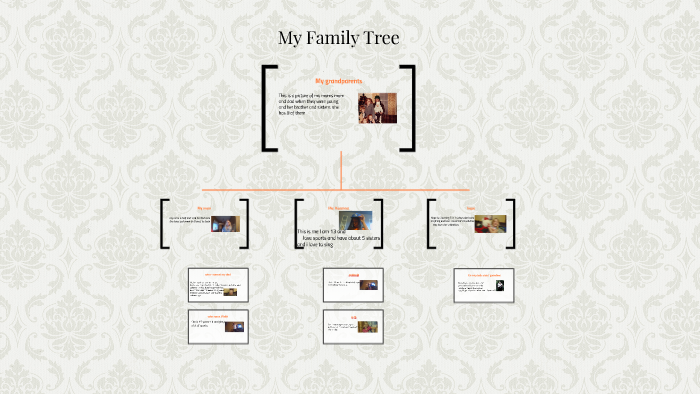 My Family Tree by hosanna hannah on Prezi