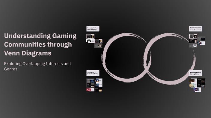 Understanding Gaming Communities through Venn Diagrams by Tyler ...