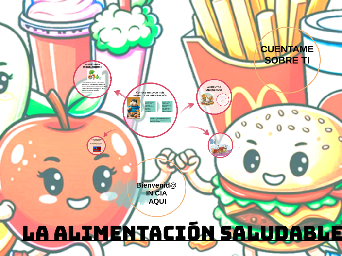 LA ALIMENTACIÓN SALUDABLE by stefanycarrion@hotmail.com on Prezi