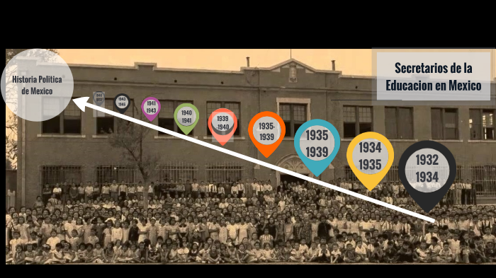 Secretarios de educacion en mexico linea del tiempo by Jorge Arturo