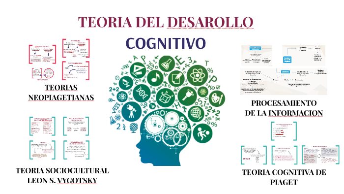 TEORIA DEL DESAROLLO by cristian vanegas morales