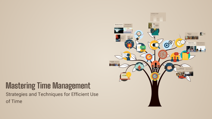 Mastering Time Management by Sherif Haraz on Prezi