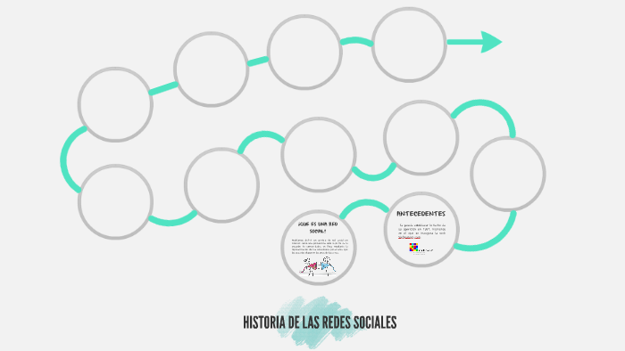 HISTORIA DE LAS REDES SOCIALES by Clodimiro Chavez on Prezi