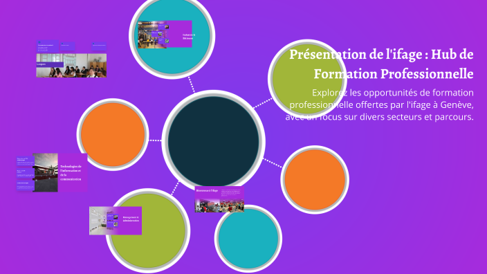 Présentation de l'ifage : Hub de Formation Professionnelle by Awa Diop ...