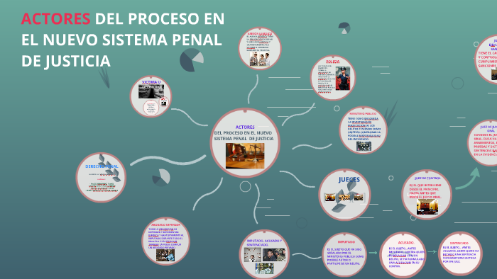 ACTORES EN EL PROCESO EN EL NUEVO SISTEMA PENAL DE JUSTICIA by JESUS ...