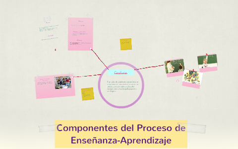 Componentes del Proceso de Enseñanza-Aprendizaje by Humberto Martínez ...