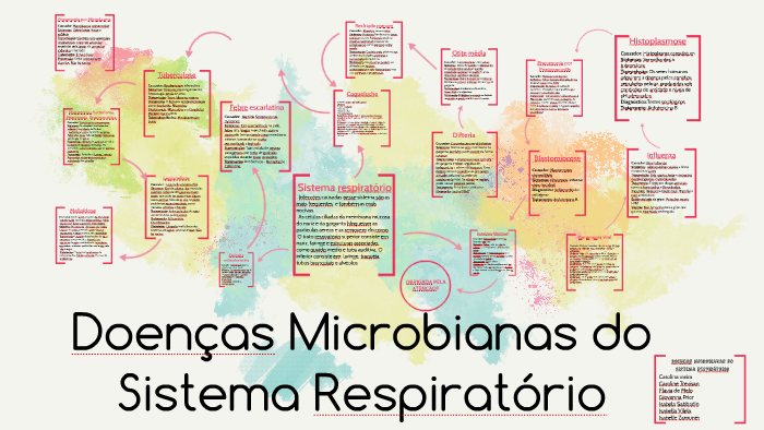 Doenças Microbianas do Sistema Respiratório by Caroline Trevisan on Prezi