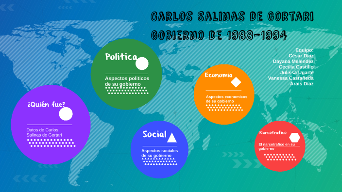 Carlos Salinas de Gortari by Cesar Diaz on Prezi
