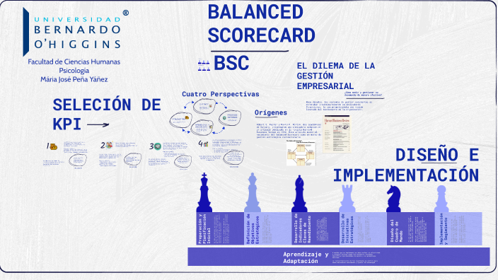 Balanced Scorecard by Maria jose Peña yañez on Prezi