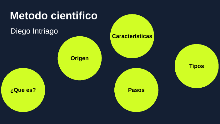 Metodo Cientifico by Diego Intriago on Prezi