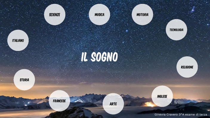 IL SOGNO by ginevra cravero on Prezi