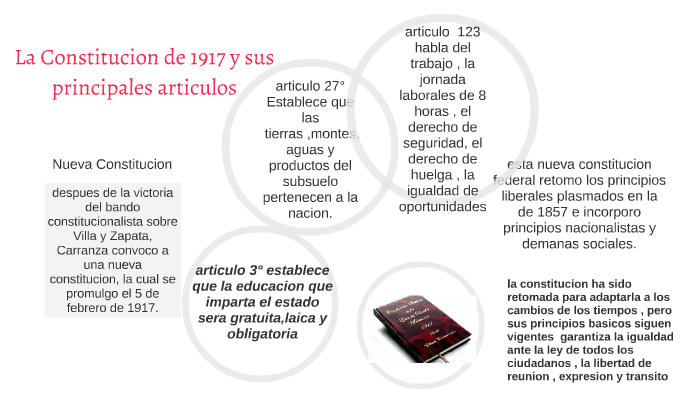 La Constitucion De 1917 Y Sus Principales Articulos By German Martinez On Prezi 7070