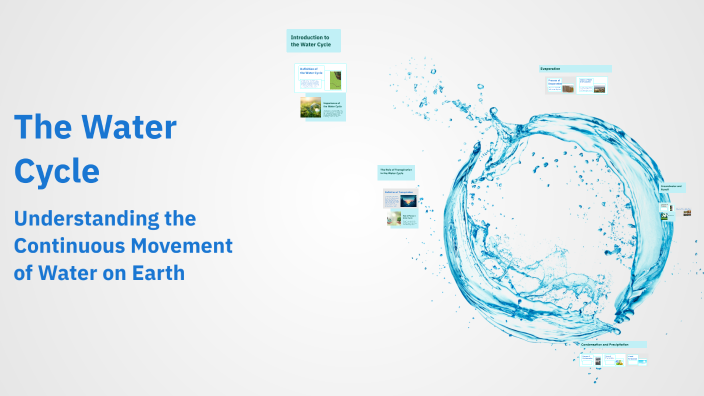 The Water Cycle by Erah Moraña on Prezi