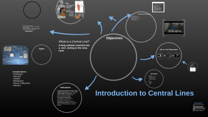 Central Lines Part 1 by Mindy Cheng on Prezi