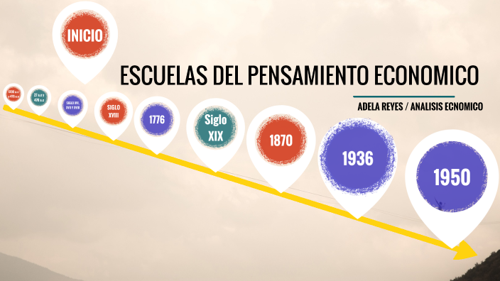 ESCUELAS DEL PENSAMIENTO ECONOMICO By Adela Reyes On Prezi