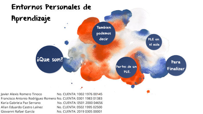 Entornos personales de aprendizaje by Giovanni Garcia on Prezi