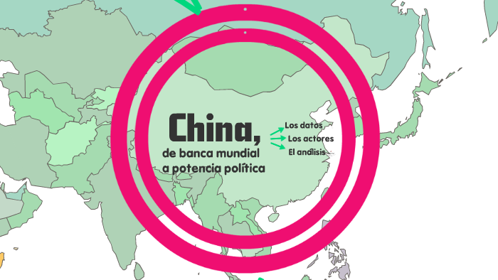 China, De Banca Mundial A Potencia Política By Ferran Julve On Prezi