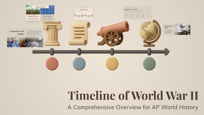 Timeline of World War II by WILLIAM SIMS on Prezi