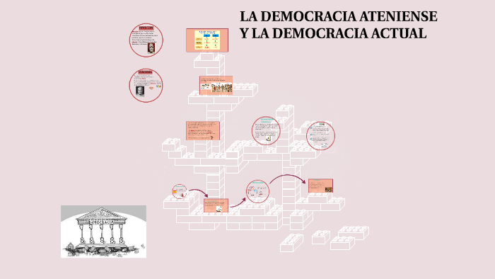 La democracia ateniense fre by Maria Cartón Madrid on Prezi