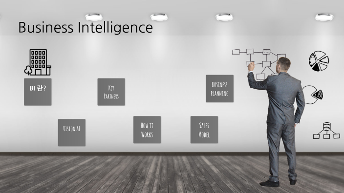 Business Intelligence By 웅천 오 On Prezi